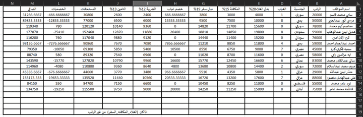 جدول بيانات لاحتساب الرواتب والمستحقات