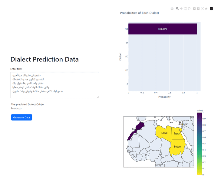 مشروع التعرف على اللهجات العربية للنص المكتوب