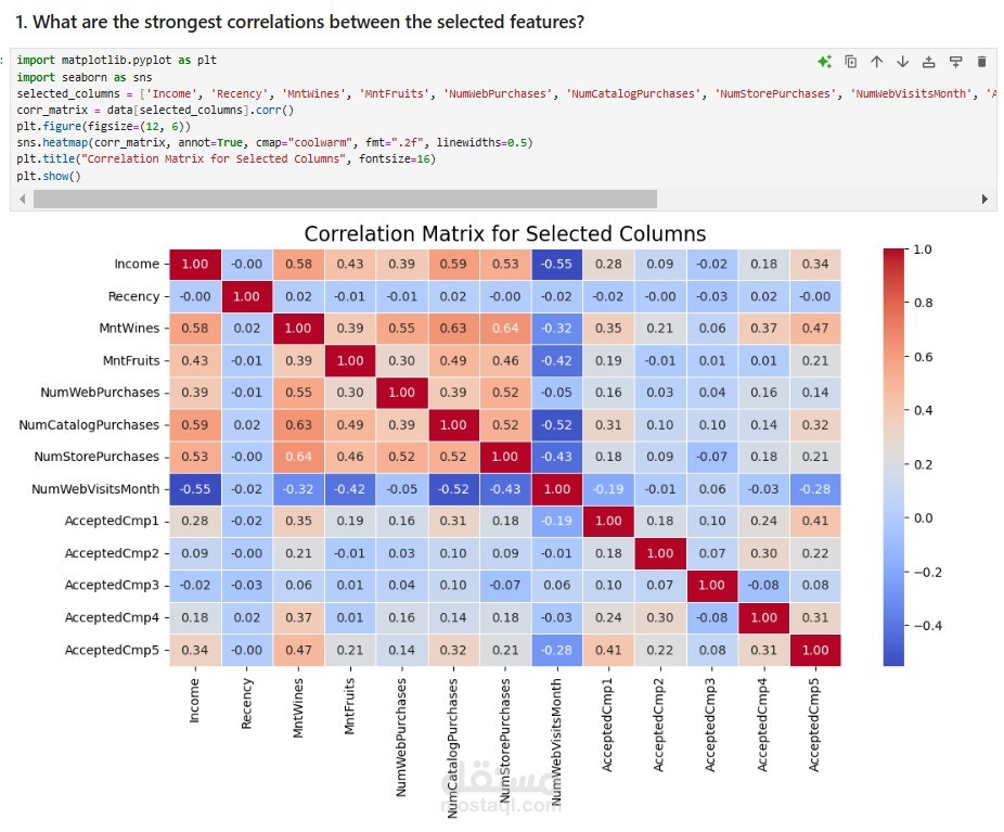 تحليل سلوك العملاء لتحسين استراتيجيات التسويق باستخدام بايثون (Customer Behavior Analysis with Python)