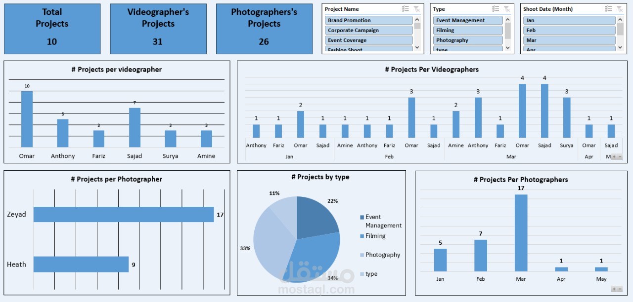 داشبورد إدارة مهام لفريق التصوير والمونتاج باستخدام Excel