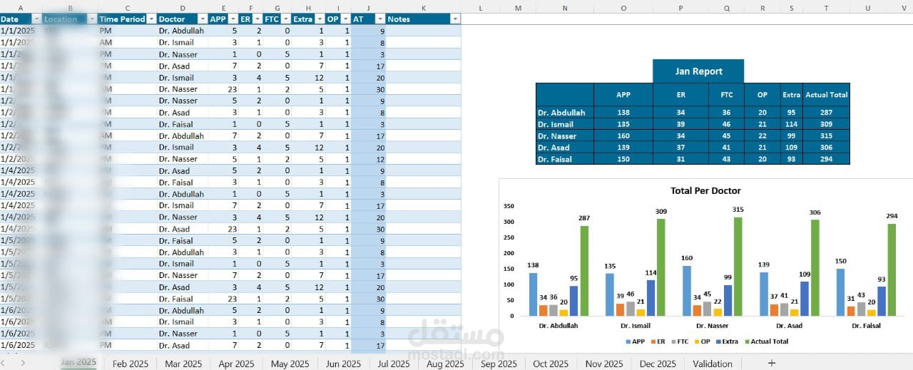 تصميم ملف Excel احترافي لإدارة بيانات الأطباء .