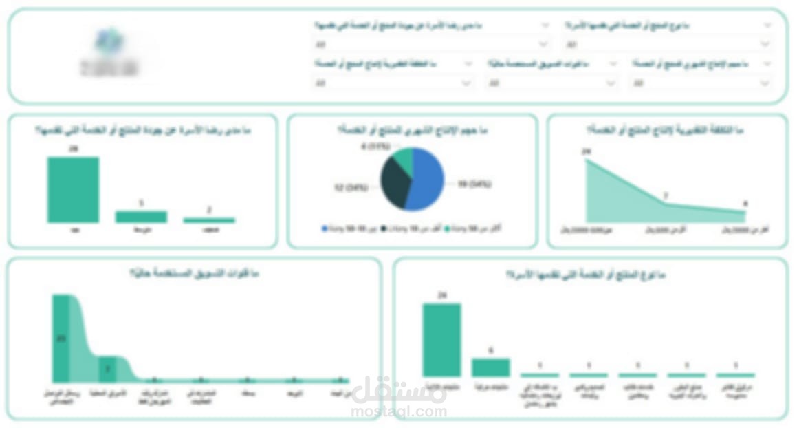 تصميم داشبورد تفاعلي باستخدام Power BI وإعداد تقرير تحليلي لبيانات تمكين الأسر المنتجة