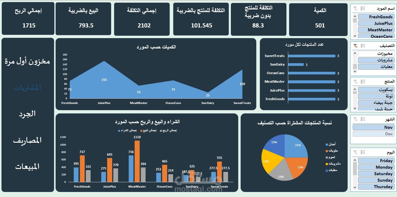 داش بورد تفاعلية على Excel لإدارة عمليات شركة مواد غذائية