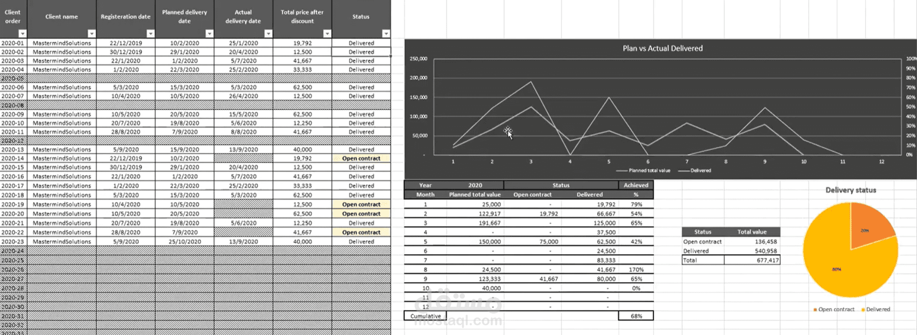 Master Scheduling