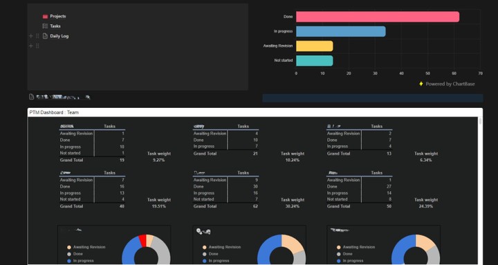 Notion Software Porject management