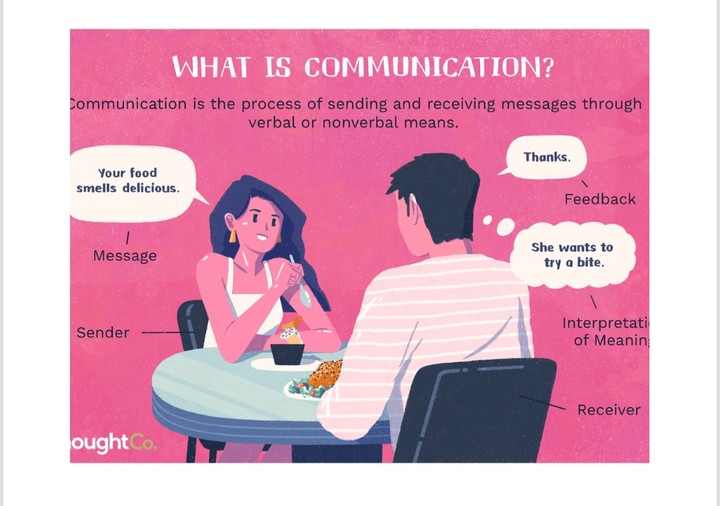 What is communication