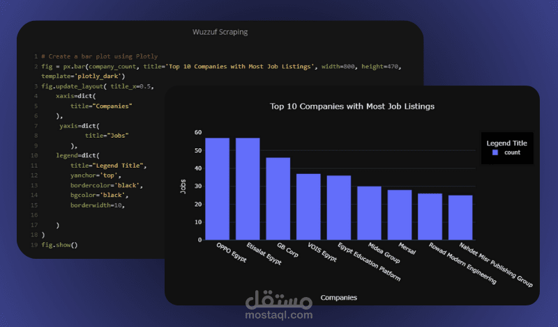 Exploratory Data Analysis on Wuzzuf Job Listings in Egypt