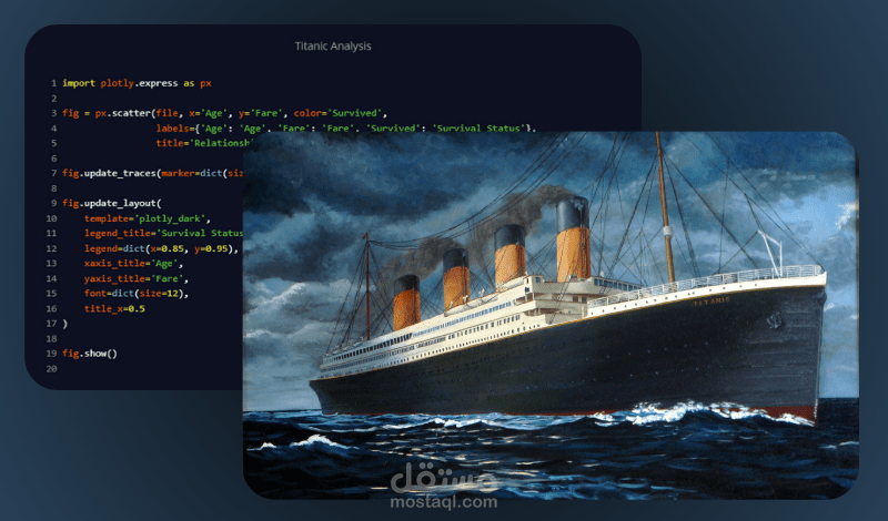 Titanic Data Analysis