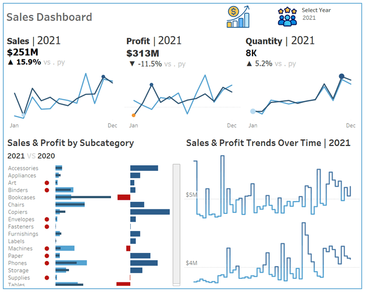 Sales Dashboard