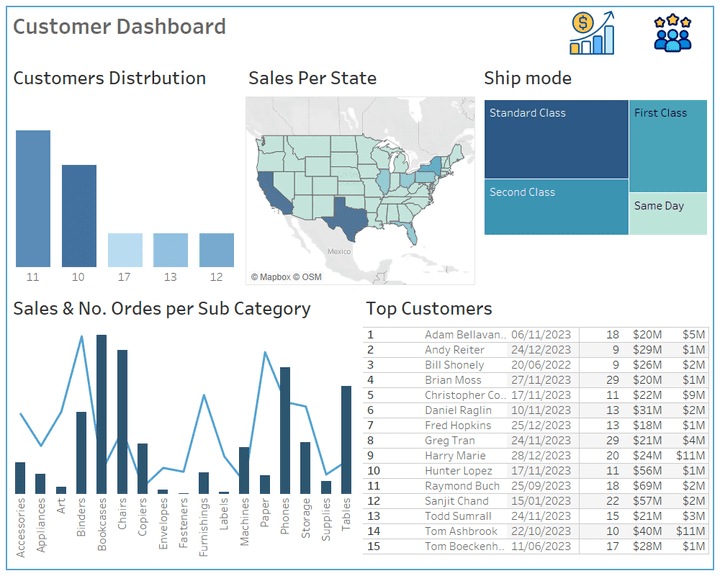 Customer Dashboard