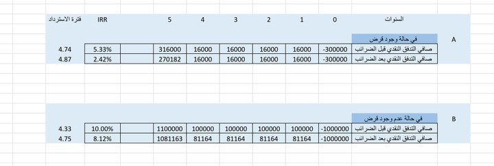 Real Estate Financing Analysis