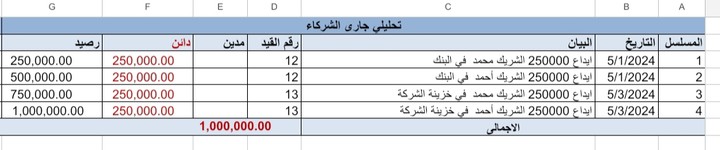 كشوف التحليلات