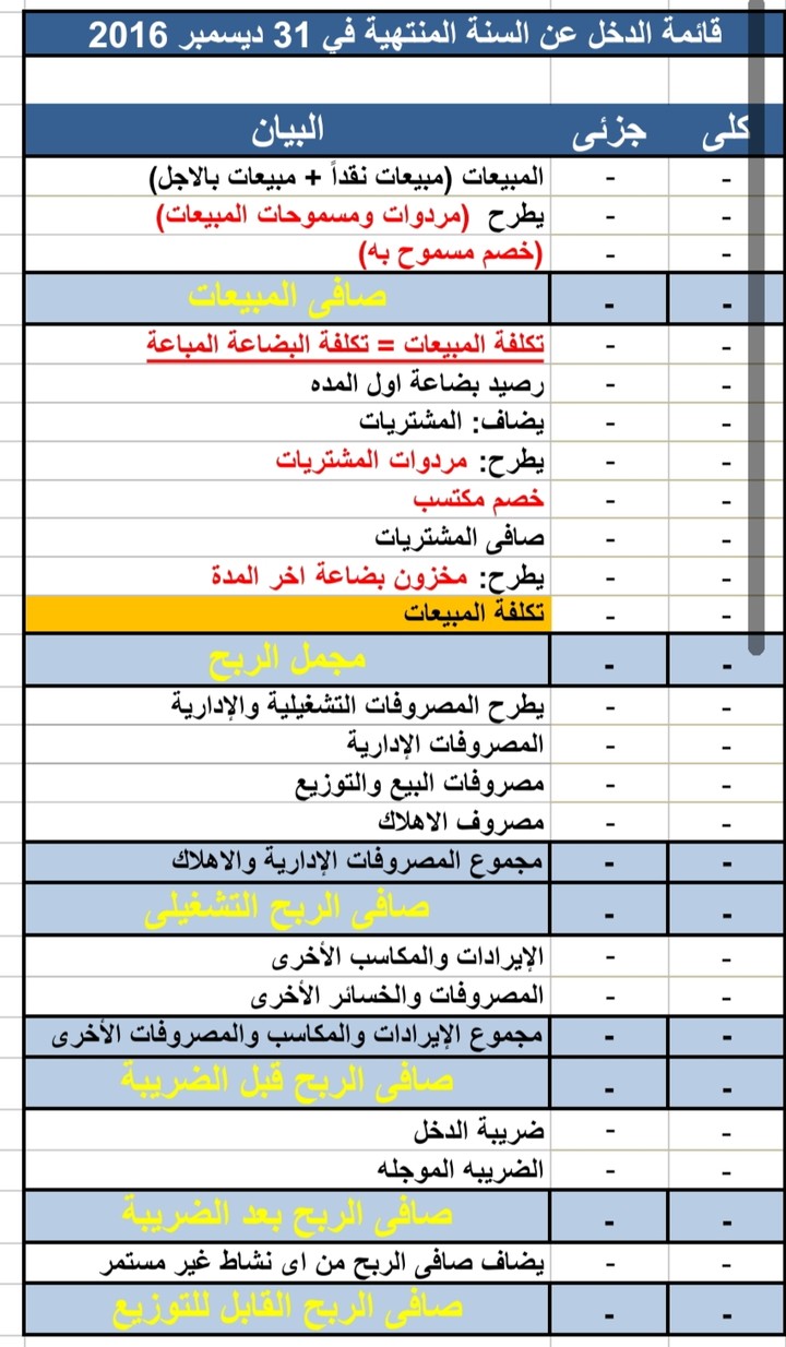 تصميم قائمة الدخل عن سنه مالية منتهية