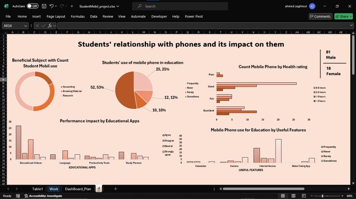 Analysis students' relationship with phones