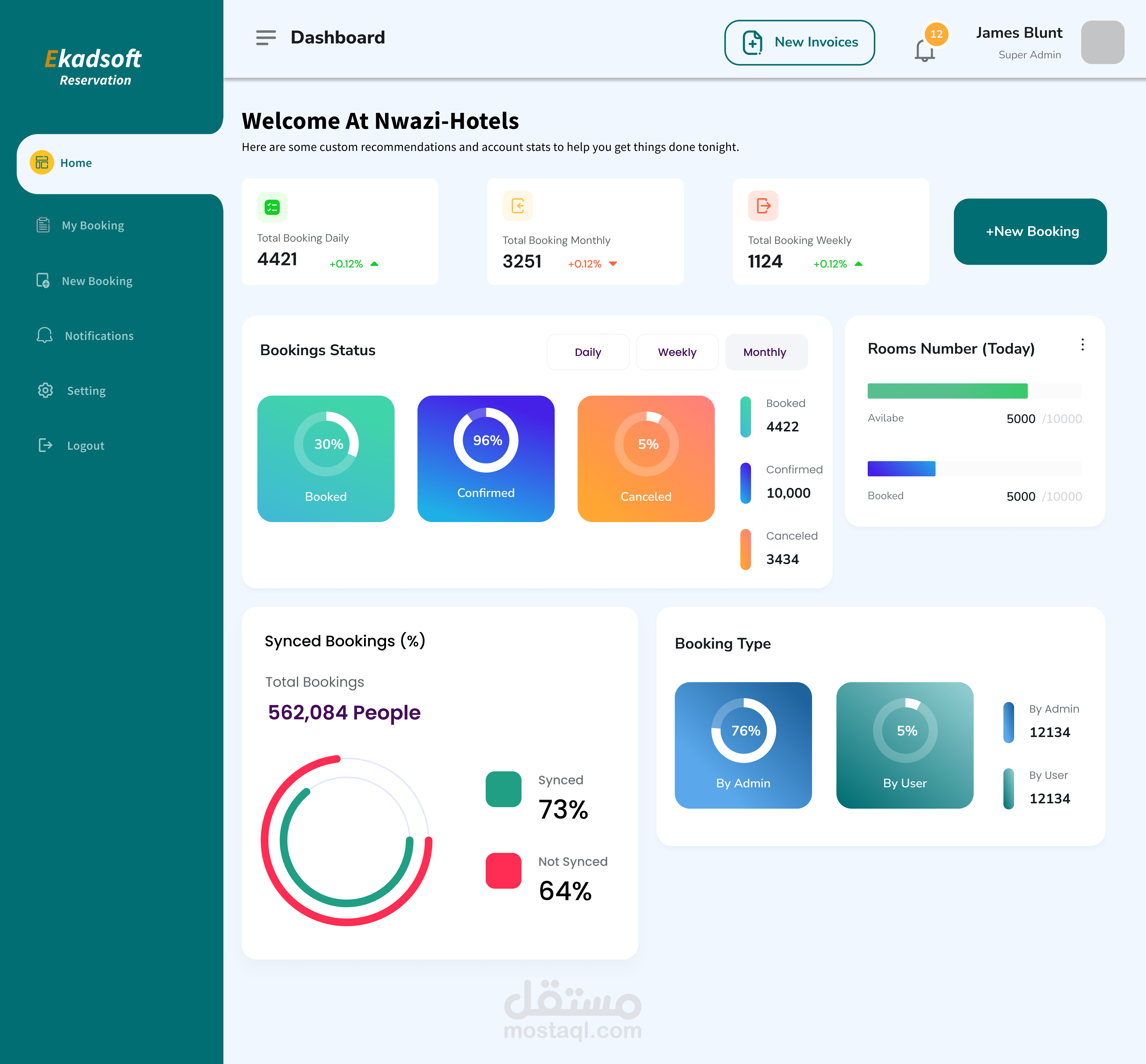 Dashboard Houskeeping