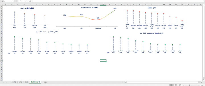 تحليل بيانات الأداء الوظيفي باستخدام Excel و Power BI