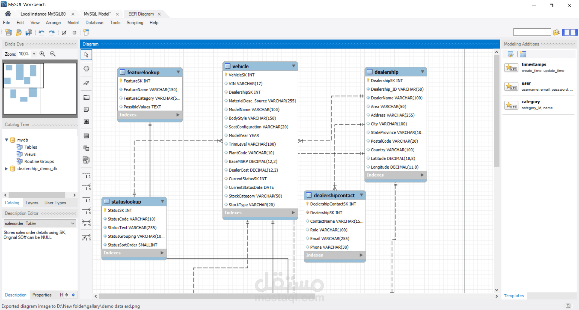 ETL Pipeline for Vehicle & Dealership Data