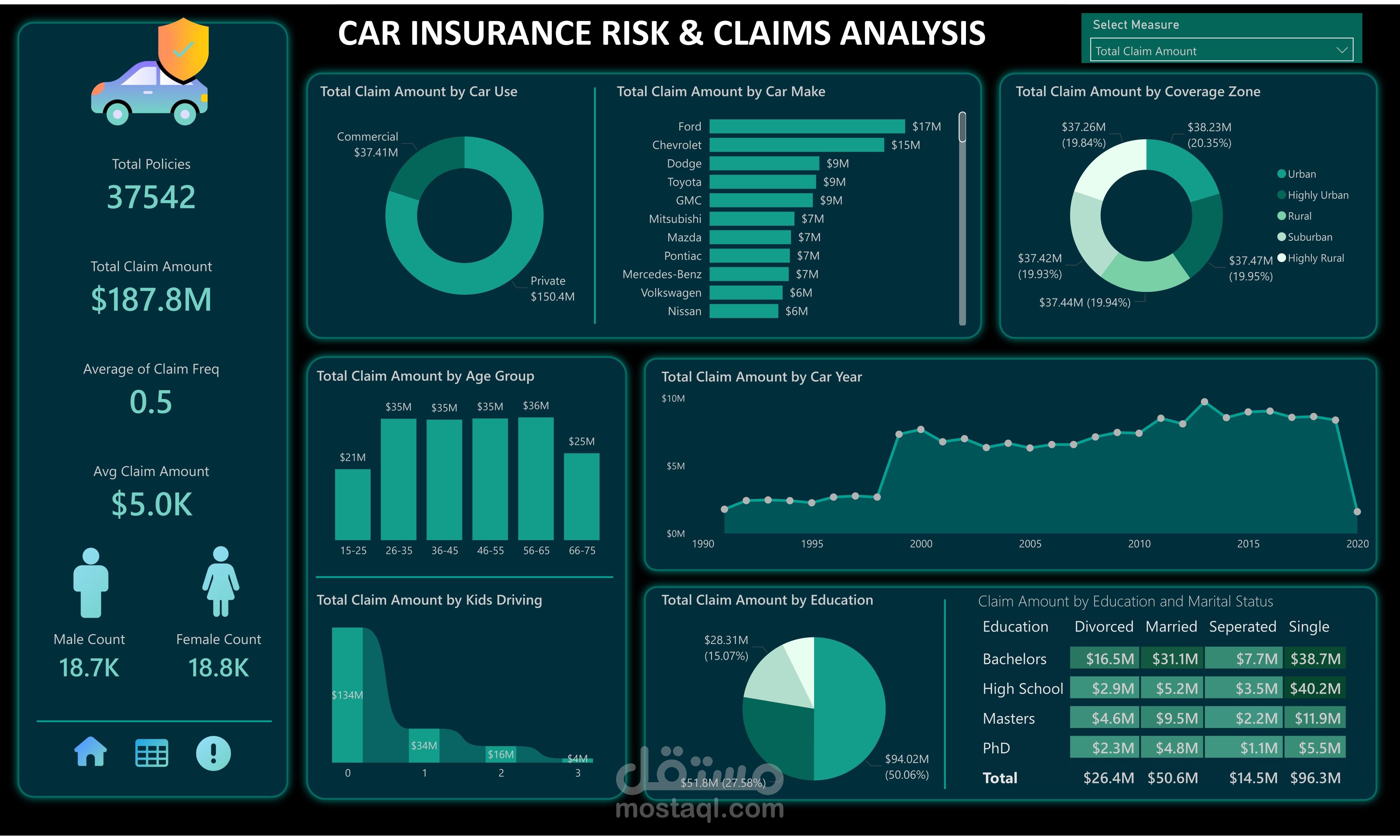 Data Analysis & Visualization in Power BI