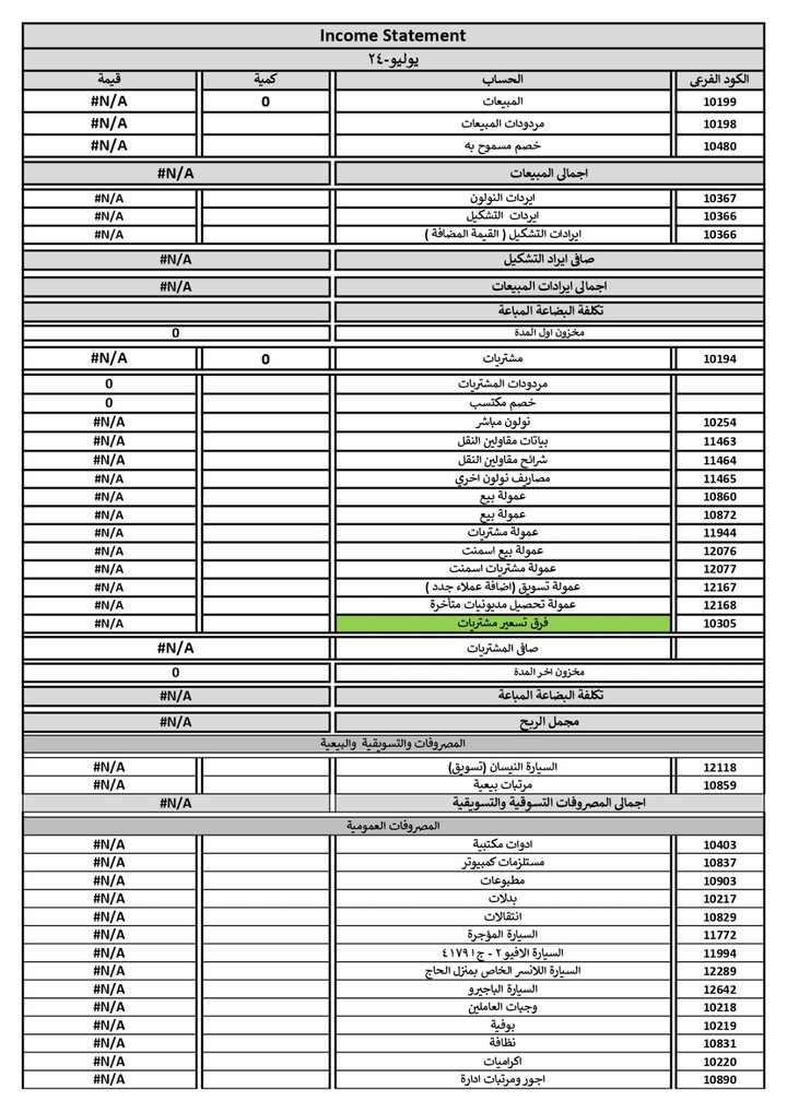 مركز مالى وقائمة دخل مع المدخلات الخاصة به