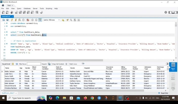 health care analysis using MYSQL