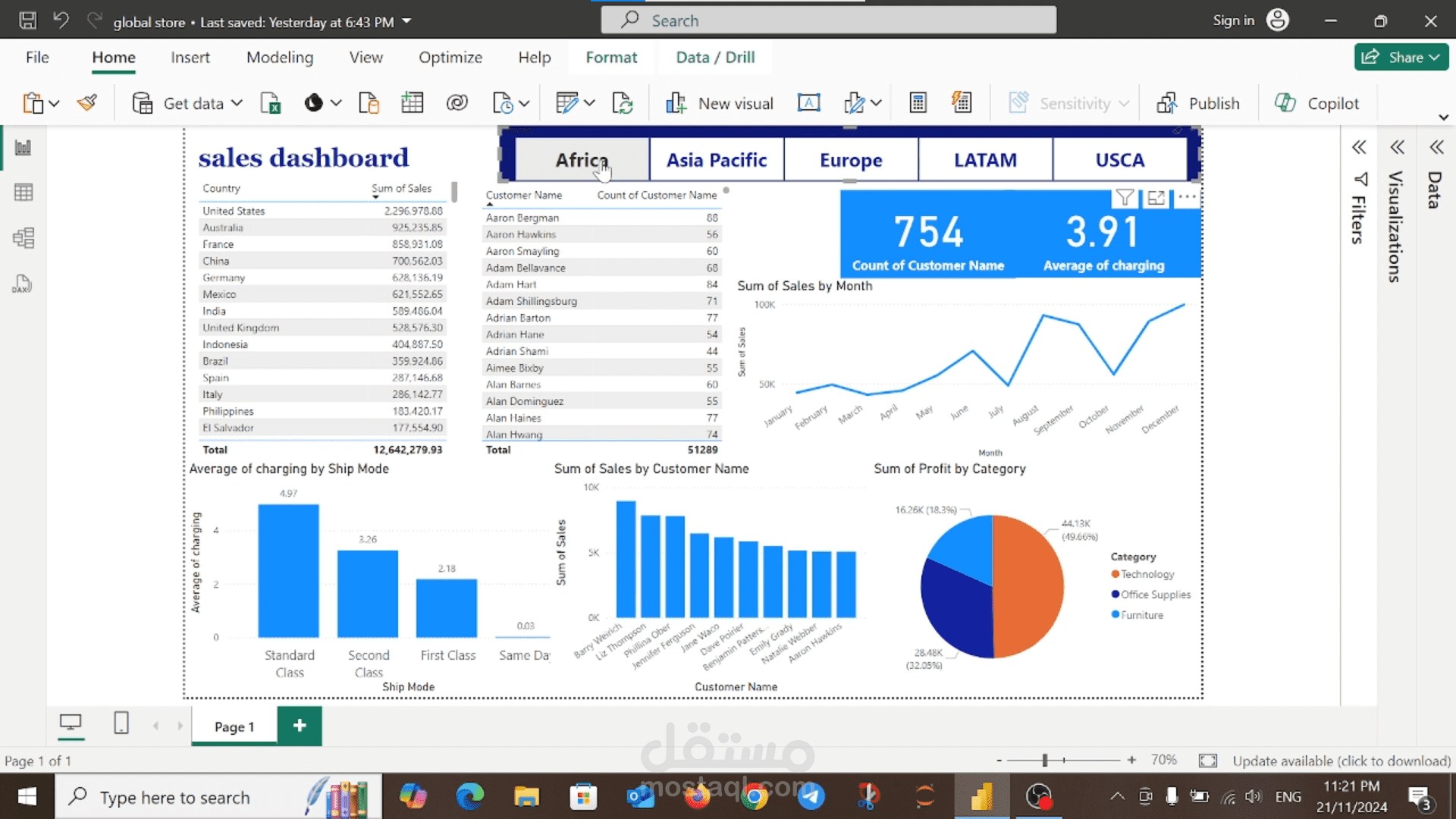 data analysis using power BI