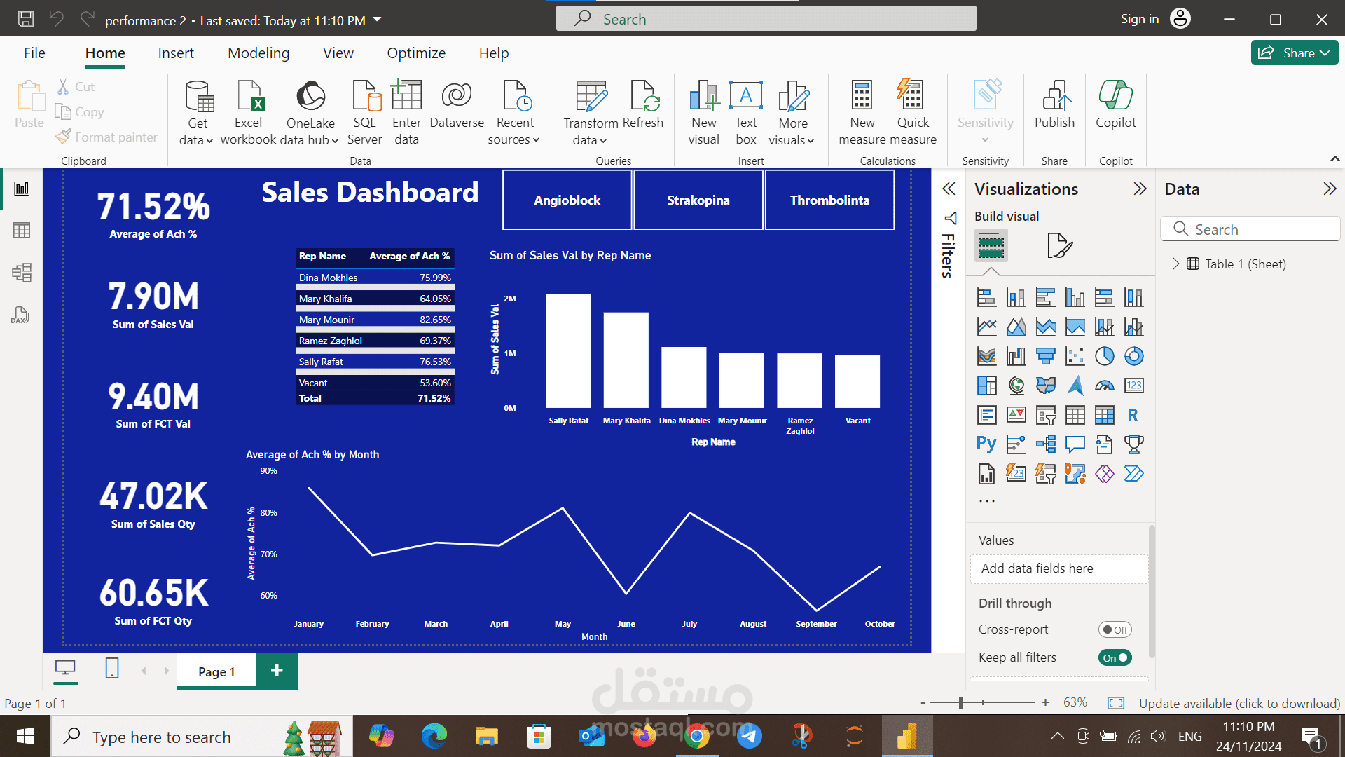 power bi dashboard