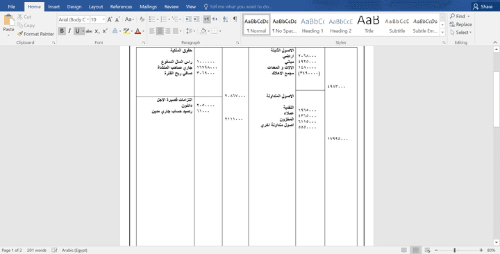 ميزانية منشاة شخص .