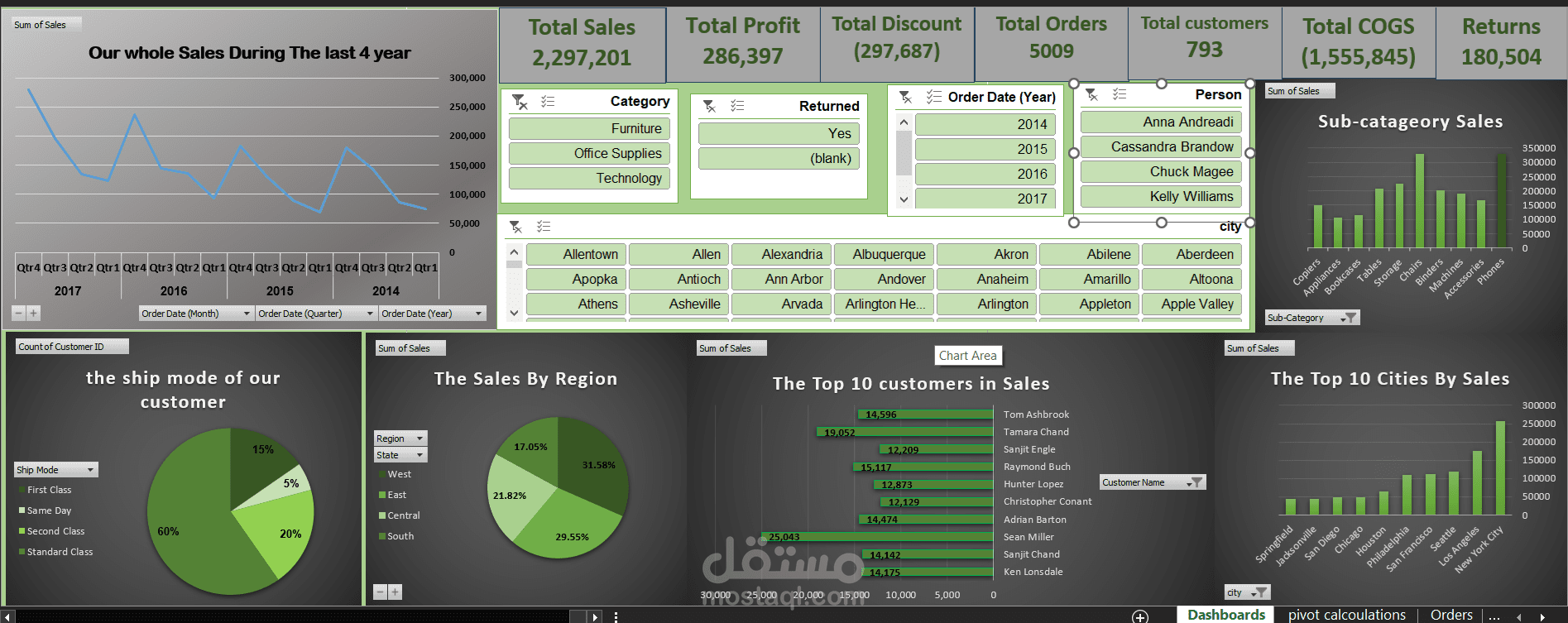 Data analysis using excel