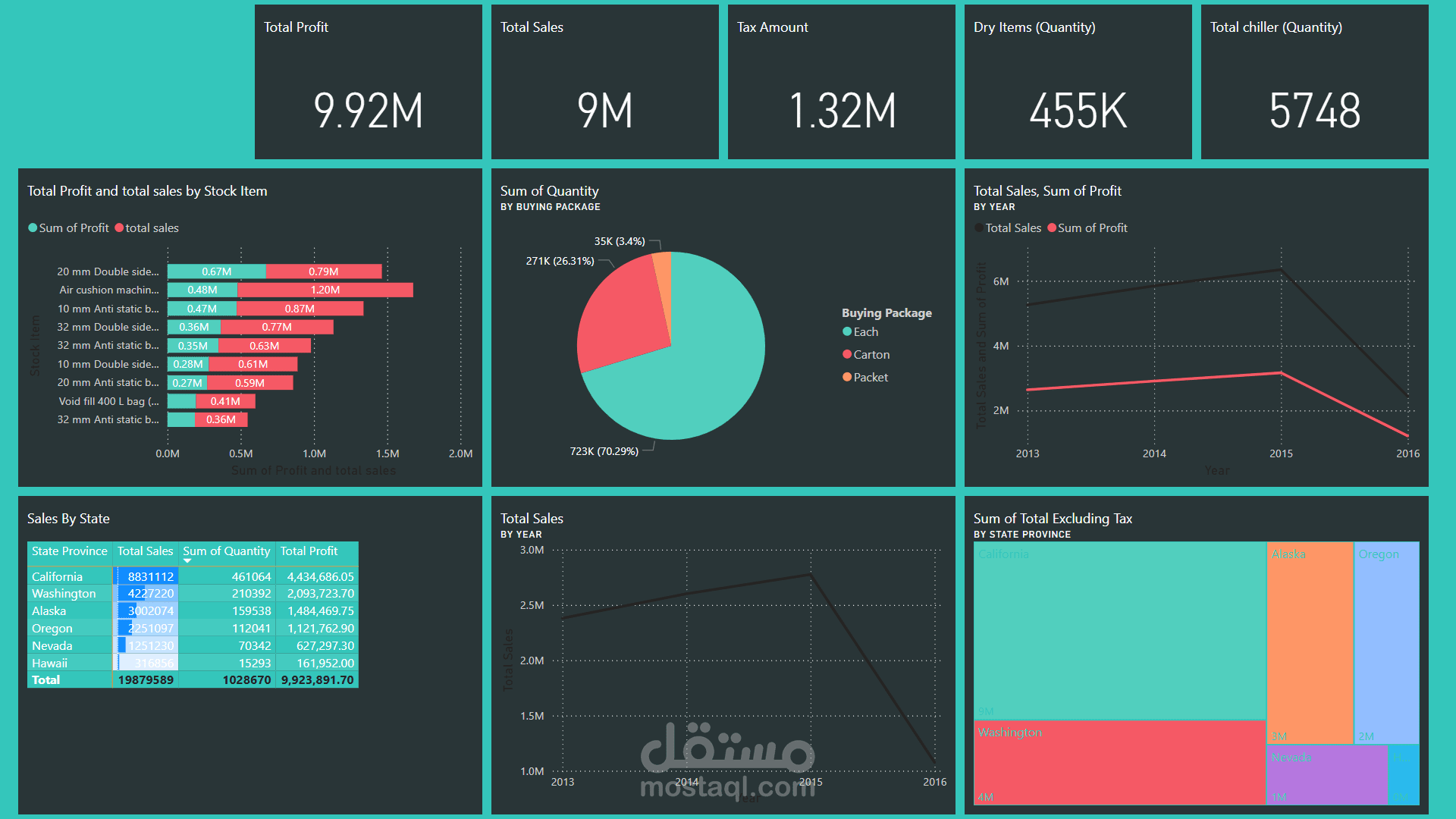 Data analysis using power bi