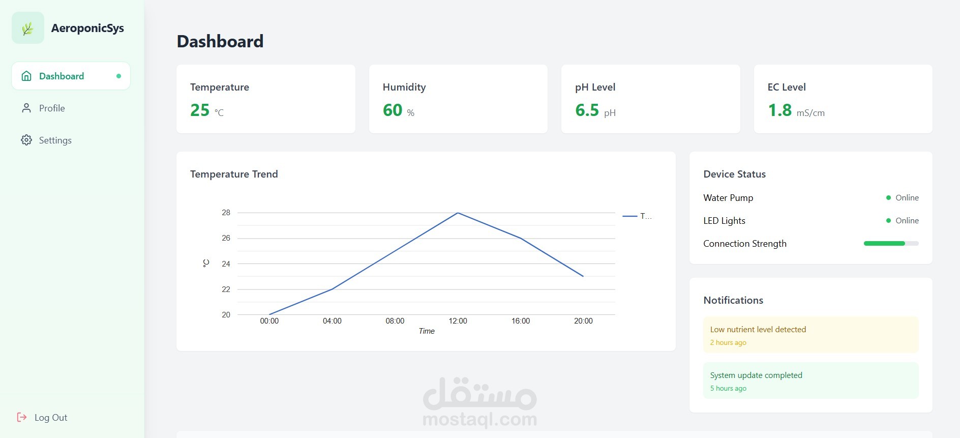 Smart Aeroponics System - Admin Dashboard & Login Page