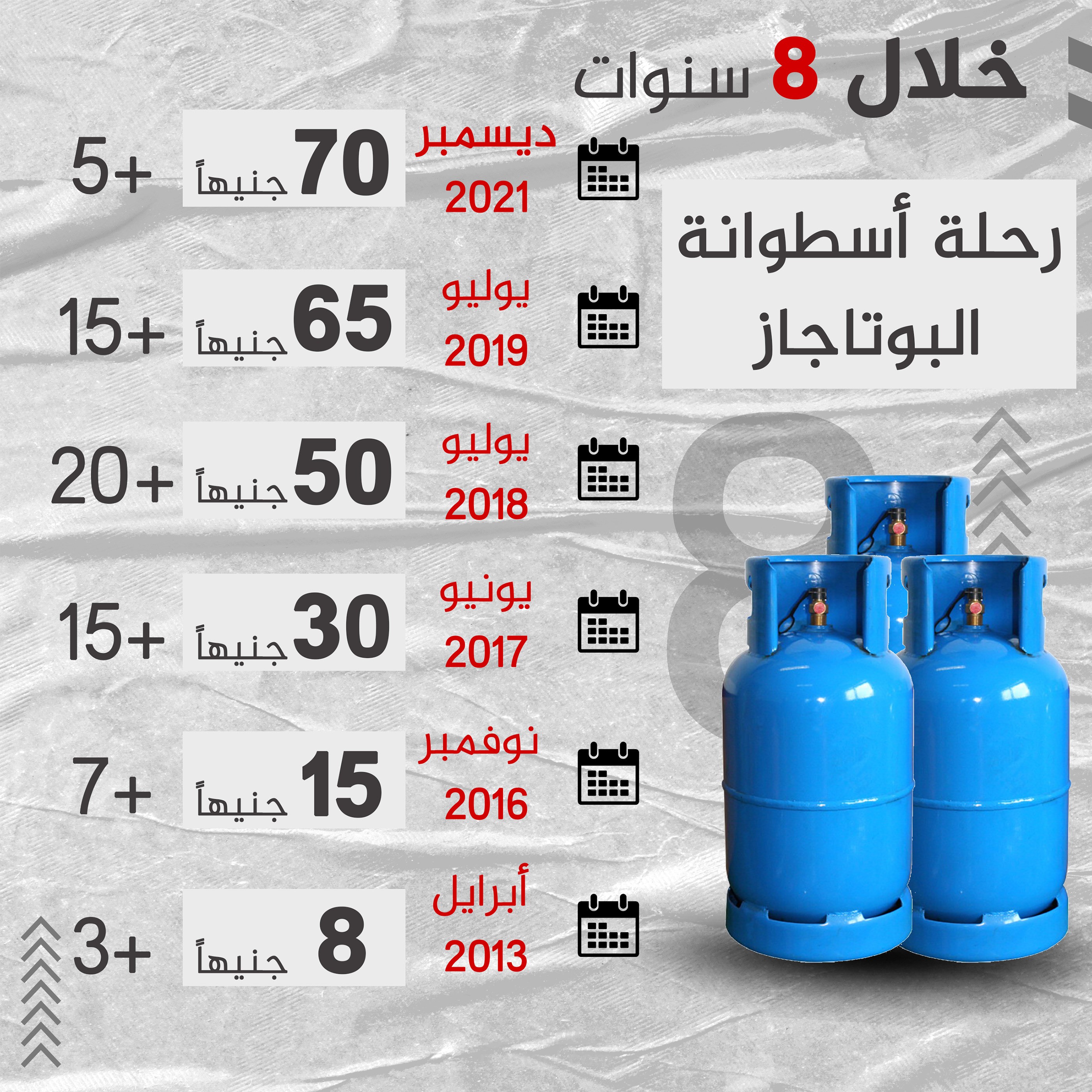 غلاء الغاز