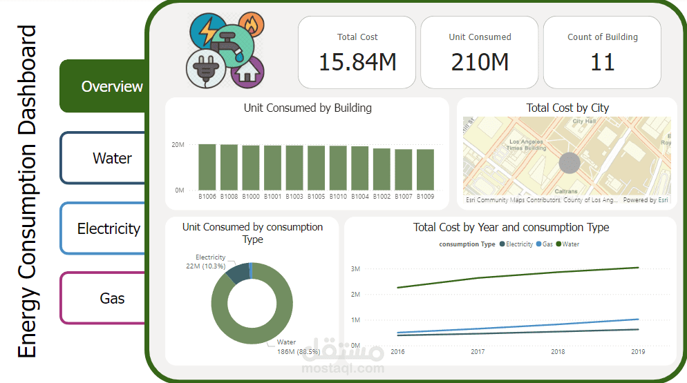 لوحة متابعة استهلاك الطاقة  ( Power BI )