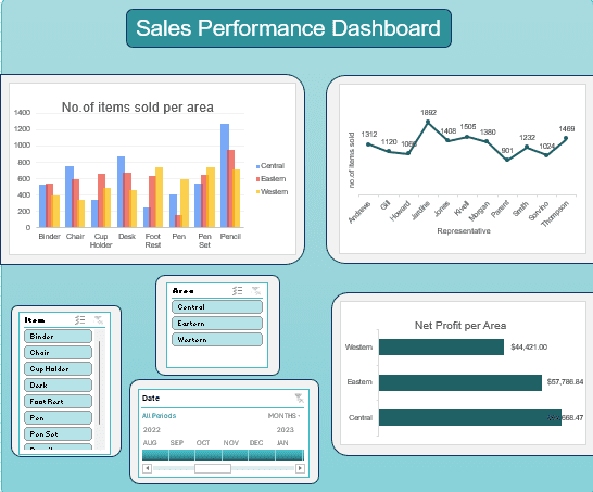 تحليل أداء المبيعات: تحسين استراتيجيات البيع وزيادة الأرباح ( Excel )