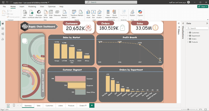 تصميم لوحة تحكم تفاعلية لسلسلة التوريد باستخدام Power BI