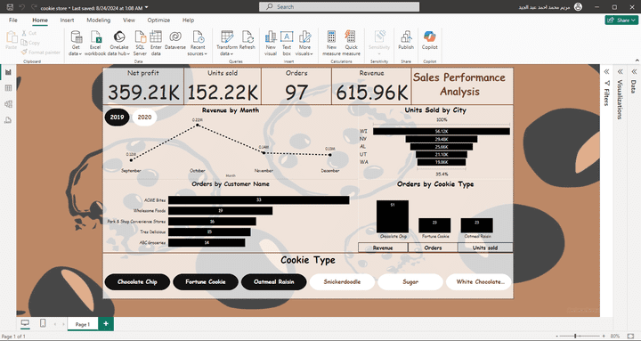 تحليل أداء المبيعات باستخدام Power BI