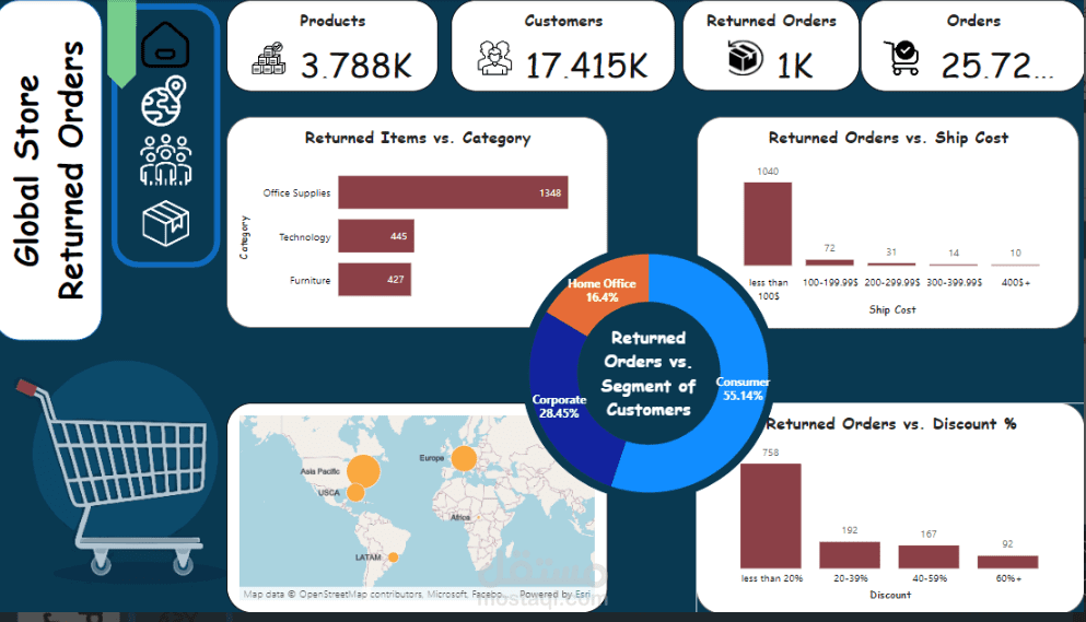 تحليل بيانات الطلبات المرتجعة في المتاجر العالمية باستخدام Power BI