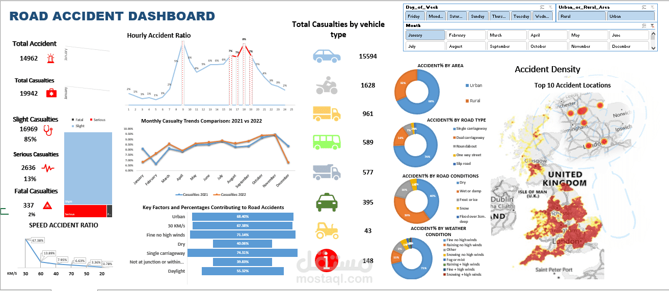 Road Accidents Analysis