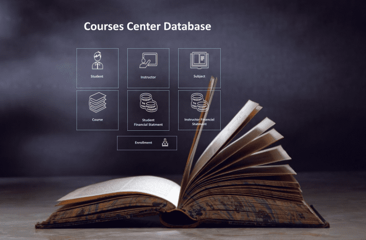 Courses Center Data Base