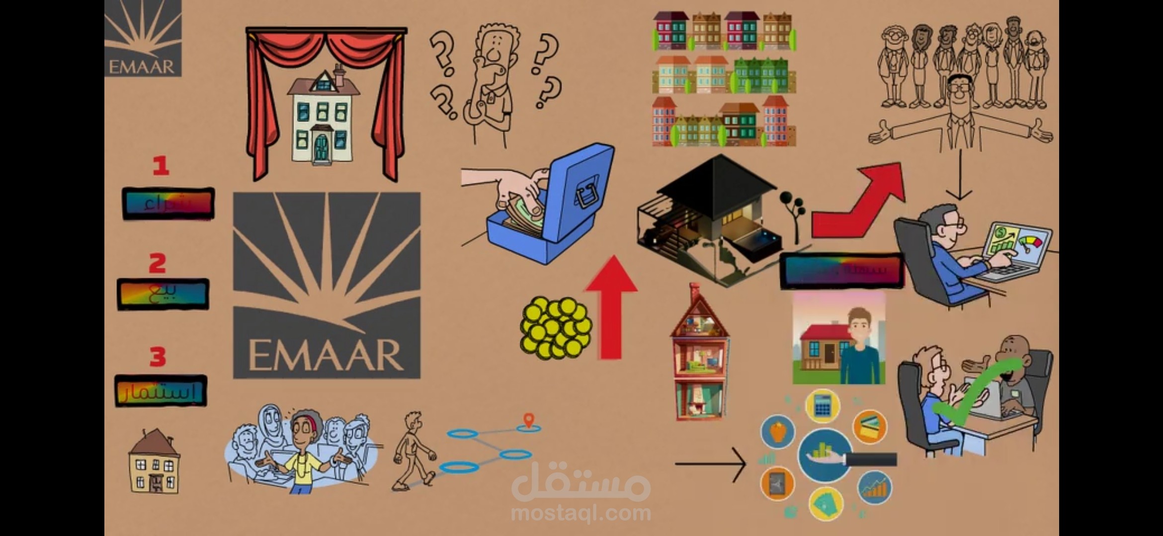 Emaar real estate whiteboard animation