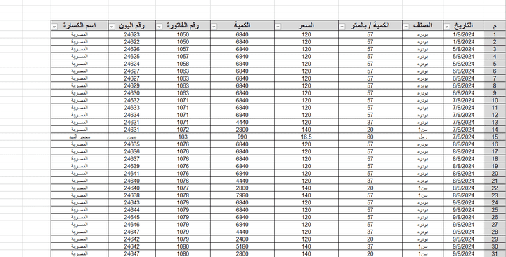 عمل شيت لتوريدات مواد خام للمصانع