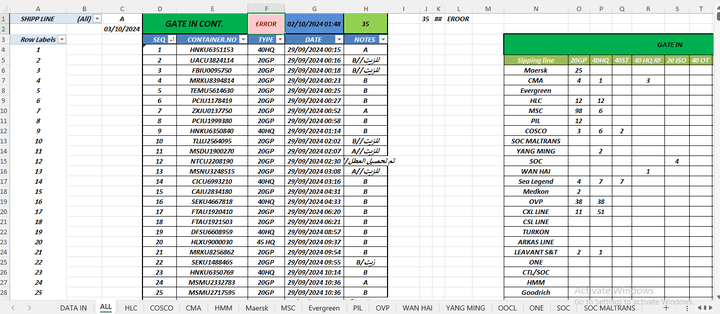 excel sheet  لفلترة وتجهيز البيانات وتنسيقها