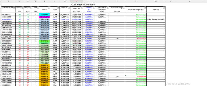 excel sheet لحساب غرامات تأخير الحاويات