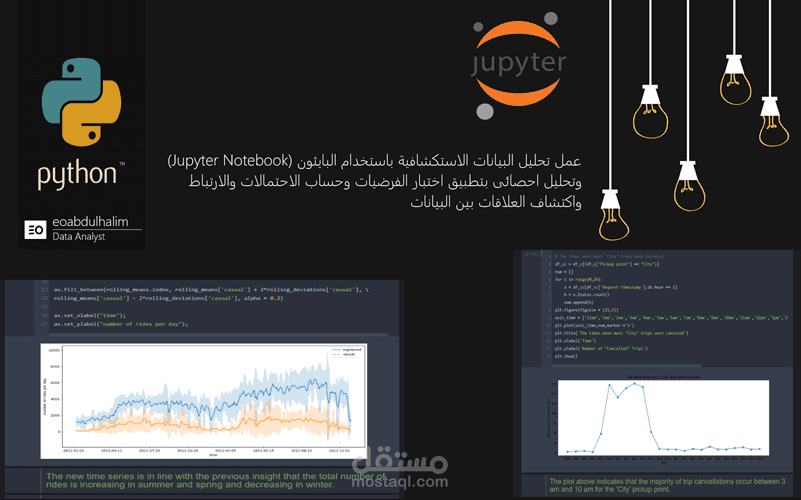 تحليل البيانات الاستكشافية بستخدام لغة بايثون ومكتباتها