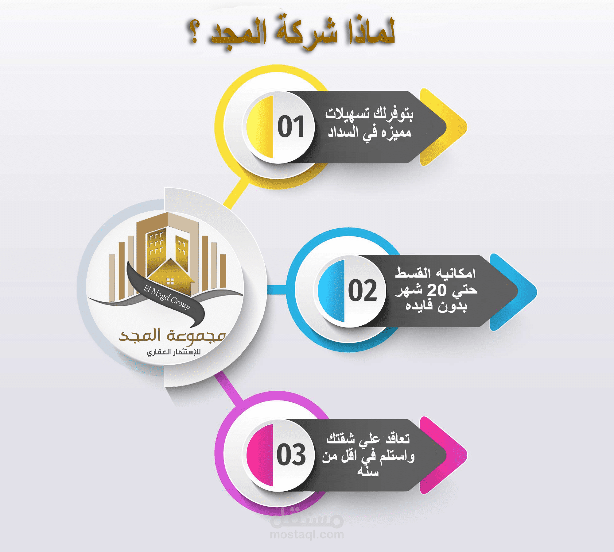 تصميم انفوجرافيك