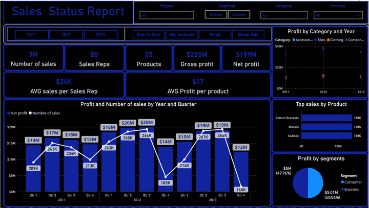 تقرير عن وضع البيع لشركة تسويق مبيعات Sales Status Report