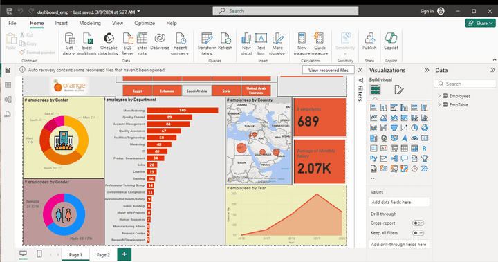 داشبورد يخص الموظفين في شركة باستخدام Microsoft powerbi