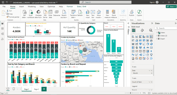 تحليل بيانات مبيعات شركة بيع بالتجزئة باستخدام Microsoft Powerbi