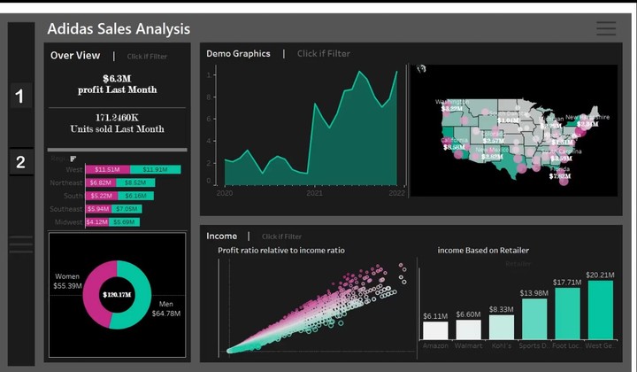 داش بورد اديدياس باستخدام Adidas  dashboard by Tbleau  -  Tbleau