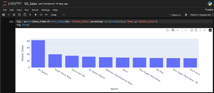 Video Games Sales using python