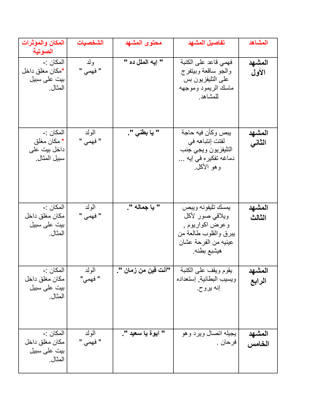 كتابة اسكريبت لفيديو موشن جرافيك لأحد المطاعم